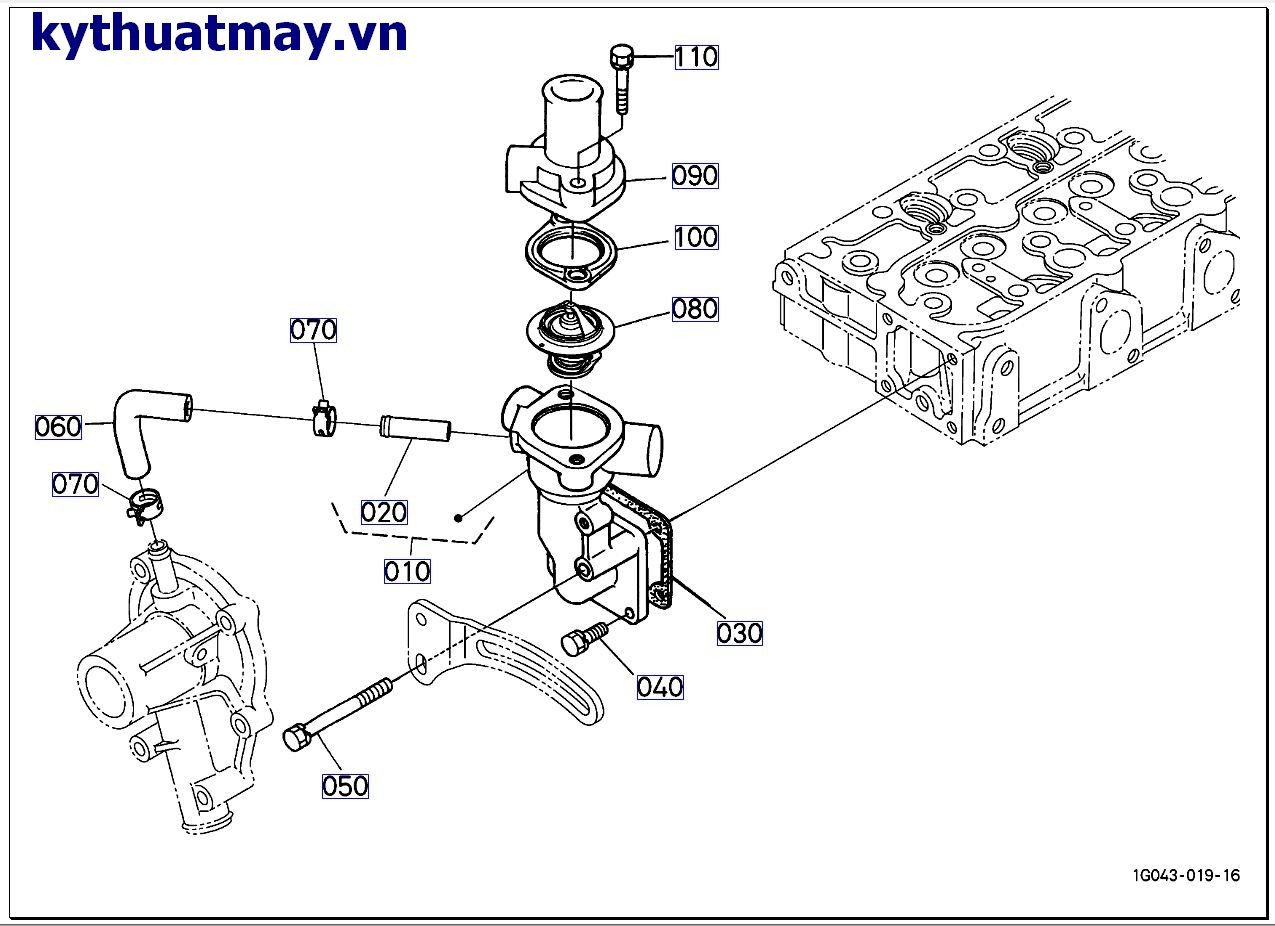 Mặt bích nước và bộ điều nhiệt